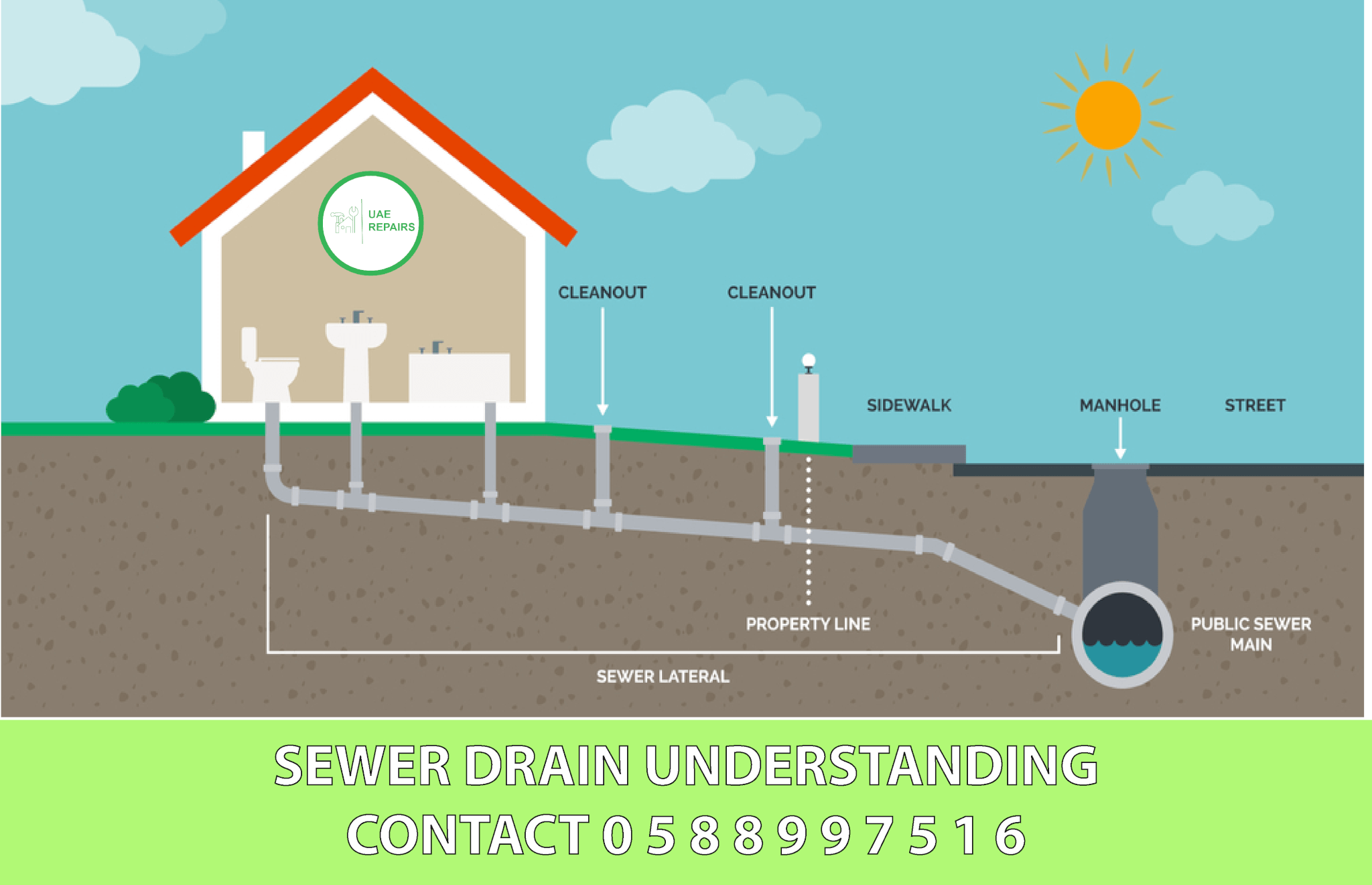 UAE REPAIRS Sewer Drain and Understanding Its Connections